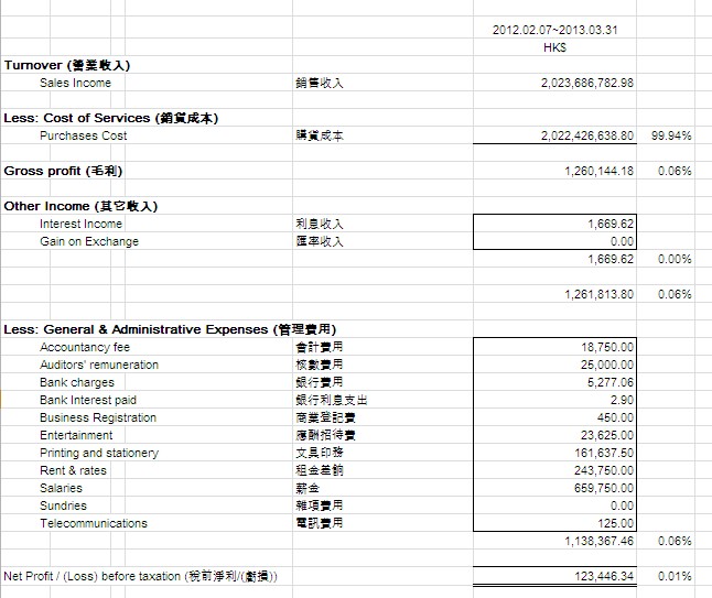 香港公司会计报表-费用